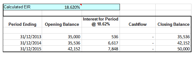 Section 13.2 Example 3A